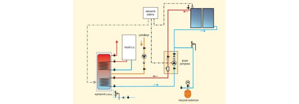 Instalacja solarna do ogrzewania wody użytkowej