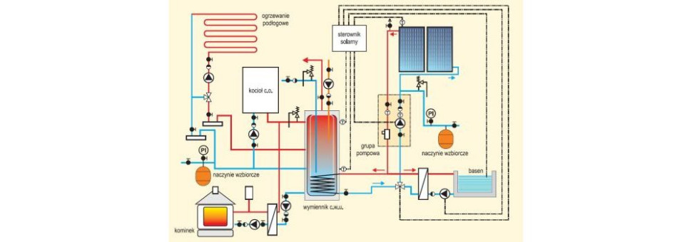 Instalacja solarna do ogrzewania wody użytkowej i wspomagania ogrzewania budynku