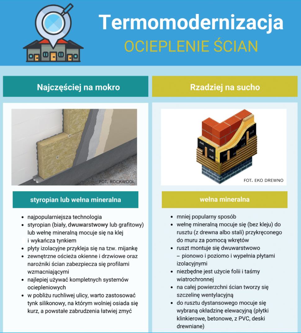 Infografika: Ocieplanie ścian metodą na mokro i na sucho - charakterystyka