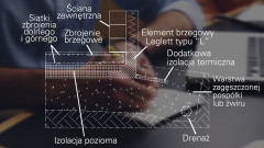 Płyta Fundamentowa LEGALETT - krok po kroku w Milanówku