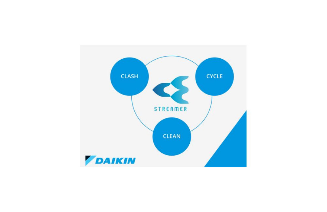 Technologia Daikin Flash Streamer dezaktywuje Koronawirusa