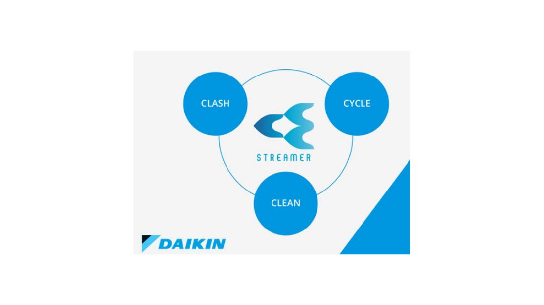 Technologia Daikin Flash Streamer dezaktywuje Koronawirusa