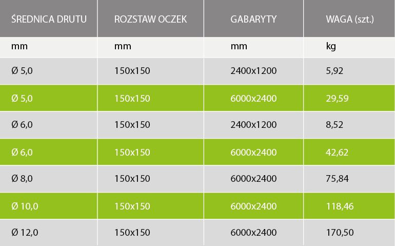 Przykładowe wymiary zbrojeniowych zgrzewanych. fot. Czamaninek