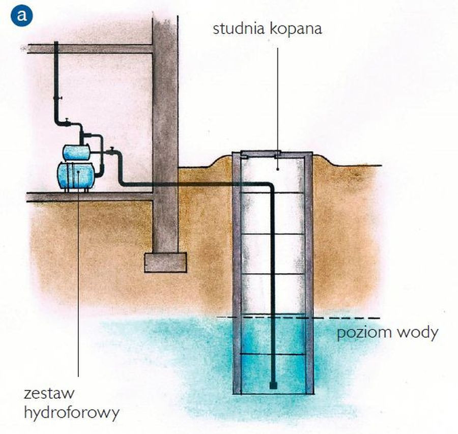 Studnia kopana
