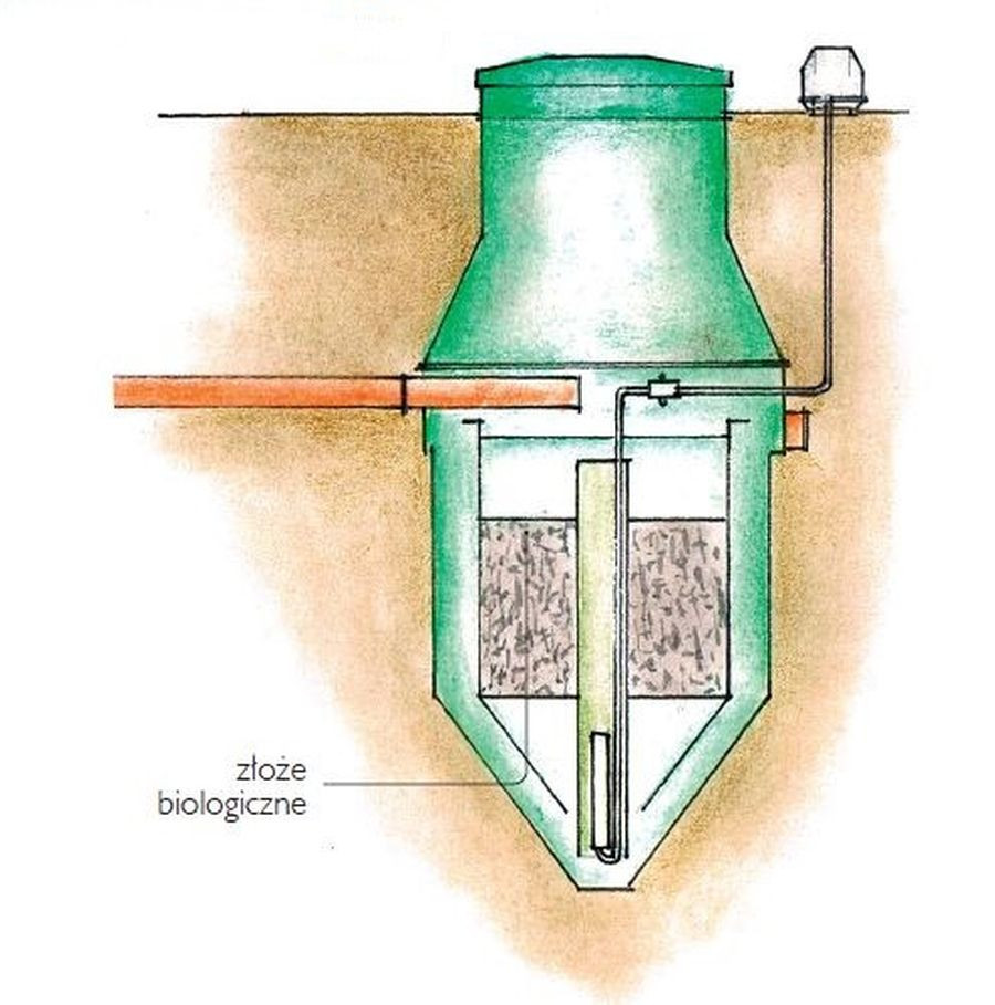 Oczyszczalnia ze złożem biologicznym