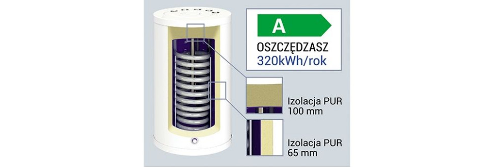 Wymienniki z wysokim stopniem energooszczędności 