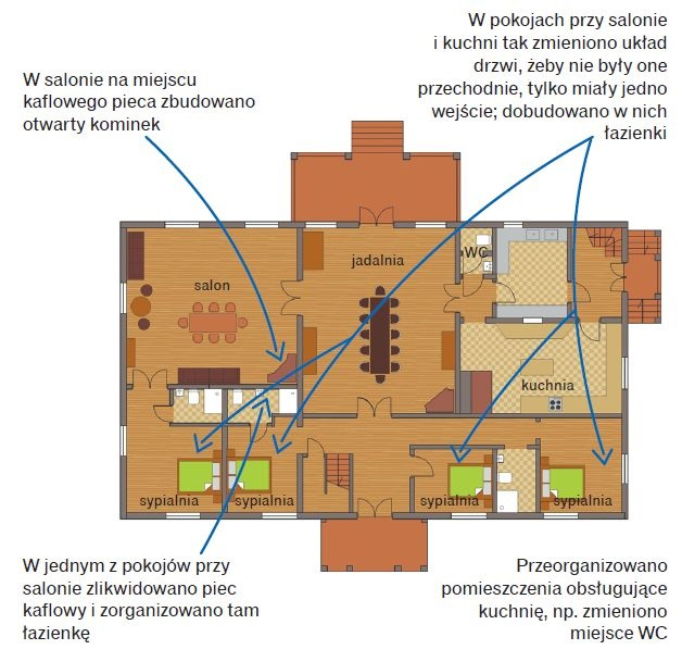 Rzut parteru po modernizacji
