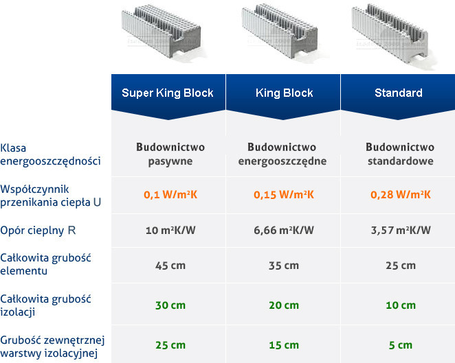 Systemy ścienne Izodom