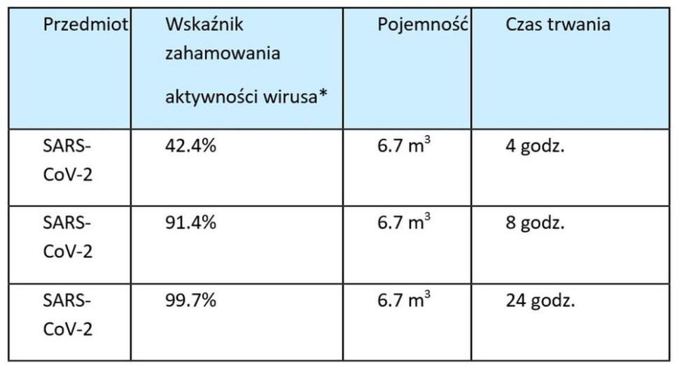 Wyniki testu