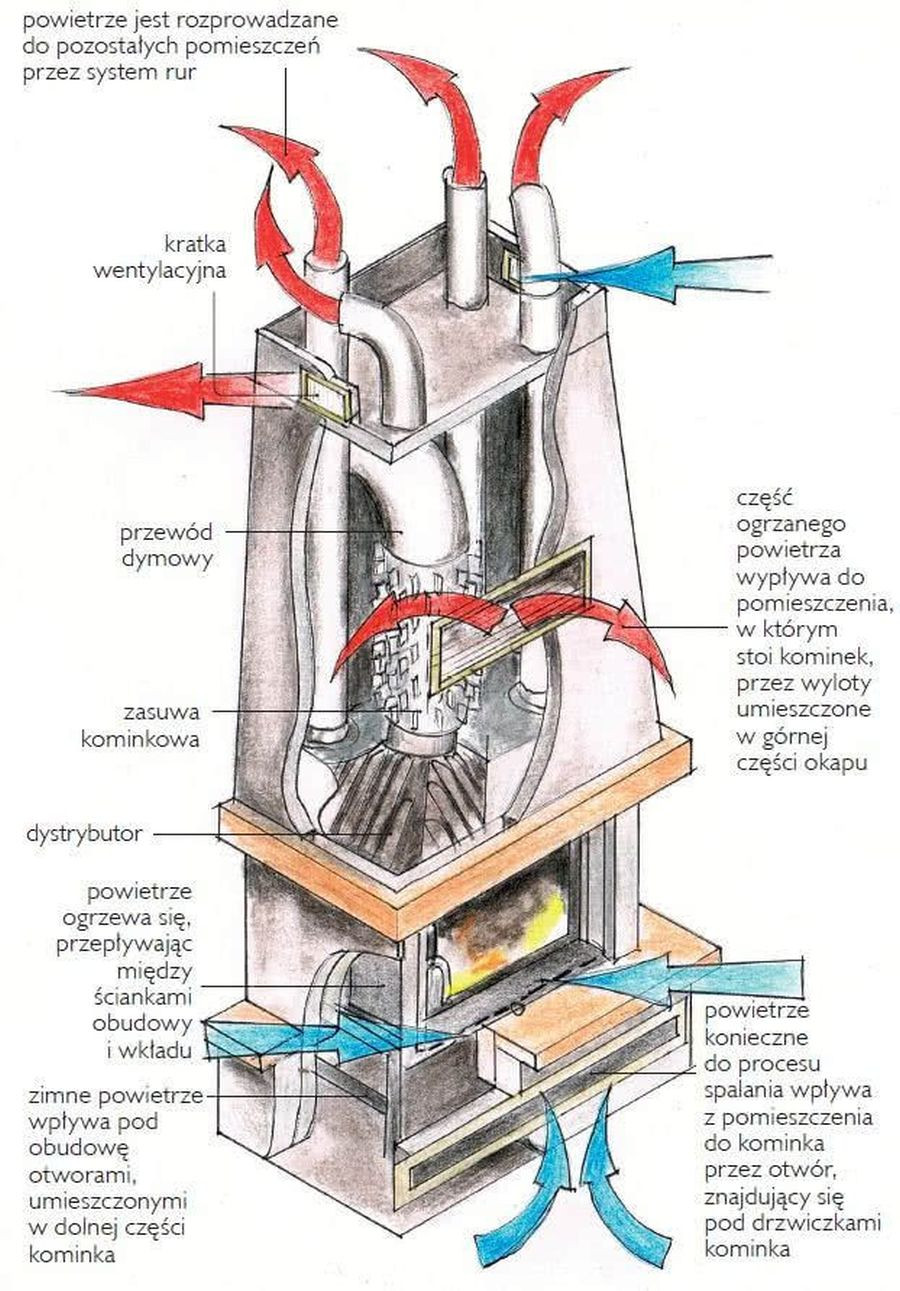 Wkład kominkowy z systemem DGP