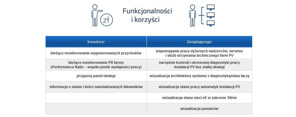 Funkcje i korzyści systemu EKTIN PV