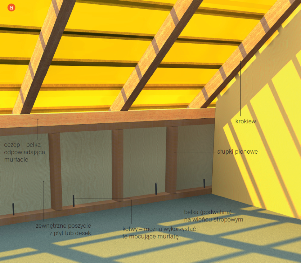 Drewniana ścianka kolankowa: szkieletowa