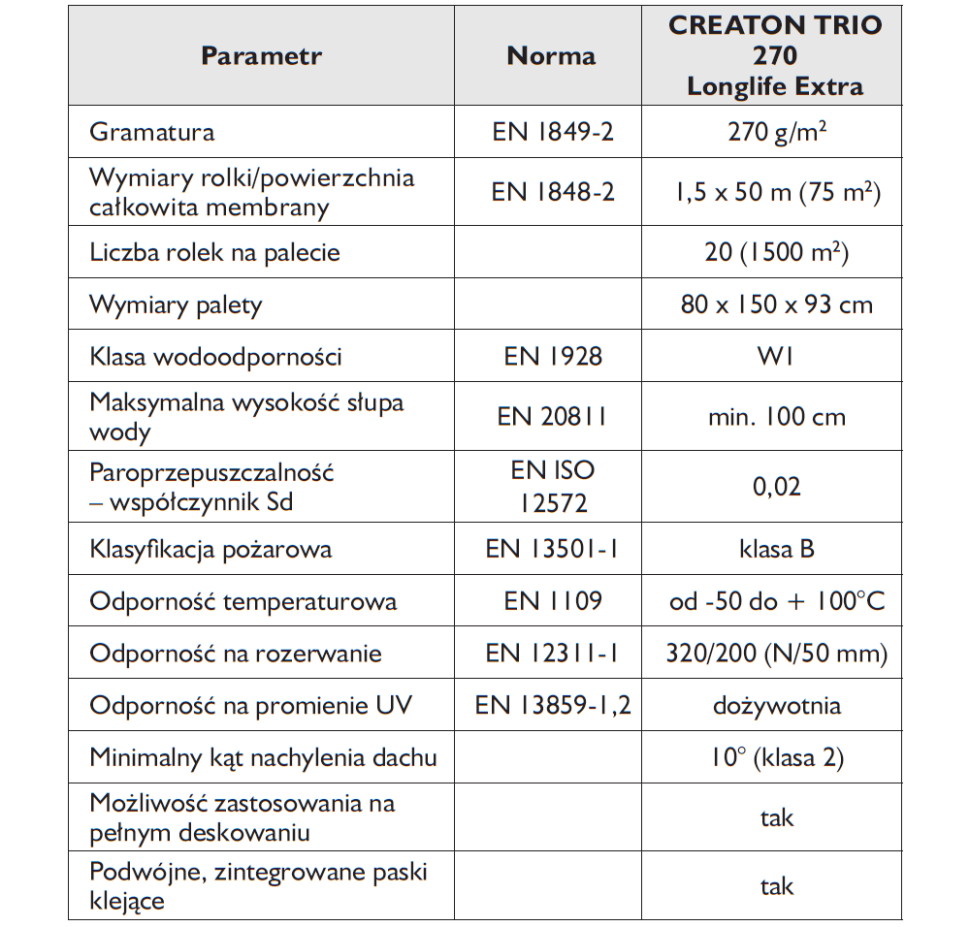 Parametry techniczne TRIO 270 Longlife Extra