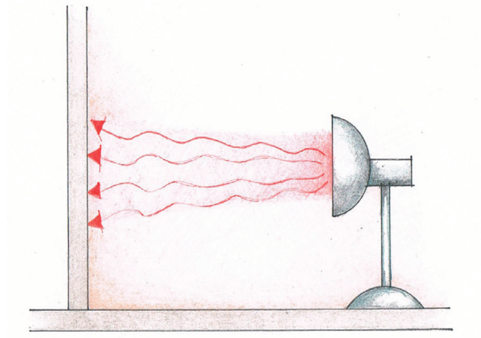 Rysunek obrazujący działanie promieniowania podczerwonego (IR)