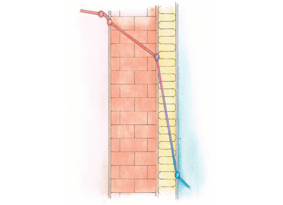 Rysunek obrazujący działanie przewodzenia ciepła