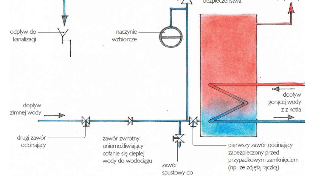 Jakie naczynie wzbiorcze dla instalacji ciepłej wody użytkowej?