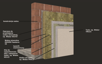 Wytrzymały system ETICS z produktami ISOVER i WEBER