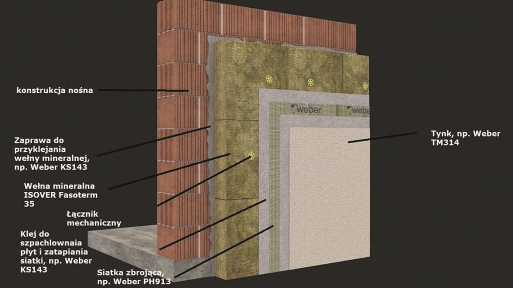 Wytrzymały system ETICS z produktami ISOVER i WEBER