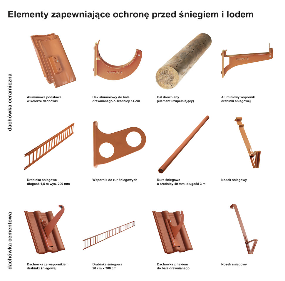 Akcesoria dachowe zapewniające ochronę przed śniegiem