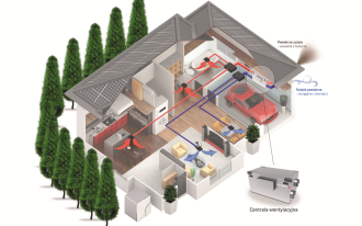 Z rekuperacją Östberg dom spełni WT 2021