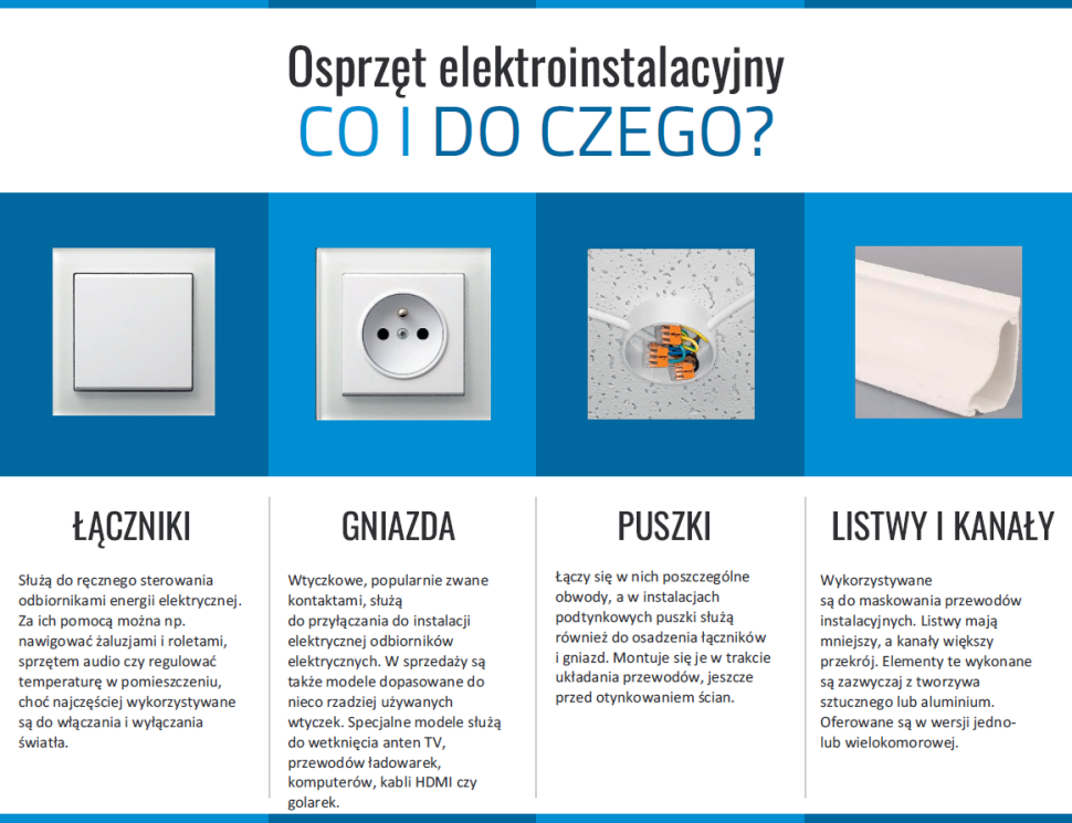 Infografika: Osprzęt elektroinstalacyjny - co i do czego?