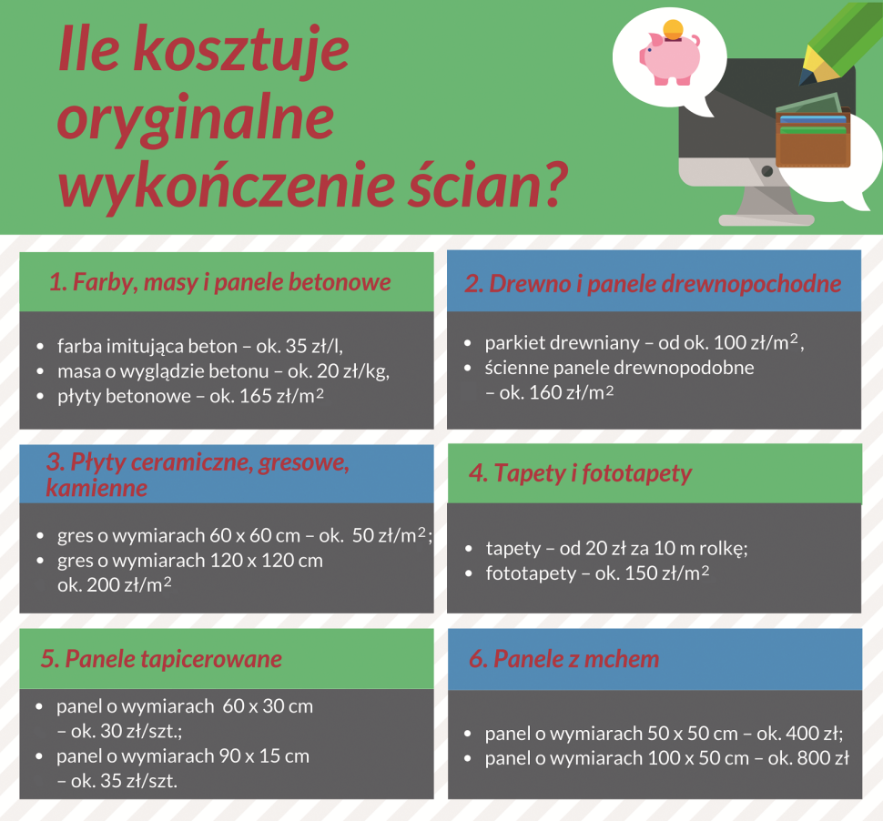Infografika: Ile kosztuje oryginale wykończenie ścian wewnętrznych?