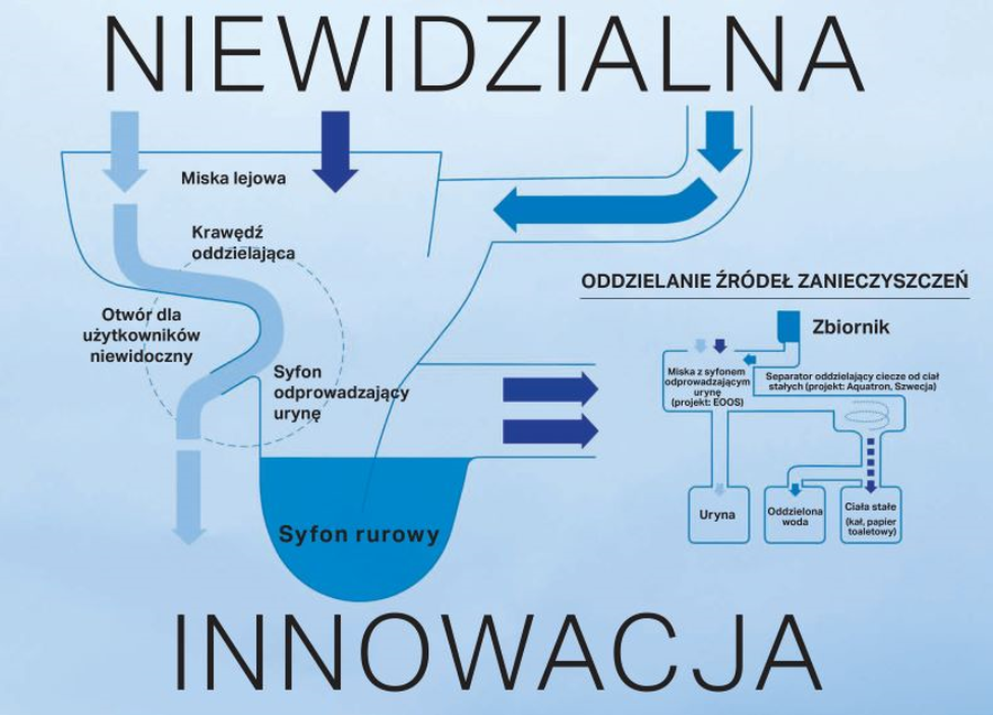 Infografika: Niewidzialna innowacja. Nowa toaleta SAVE! to pierwsza toaleta oddzielająca urynę.
