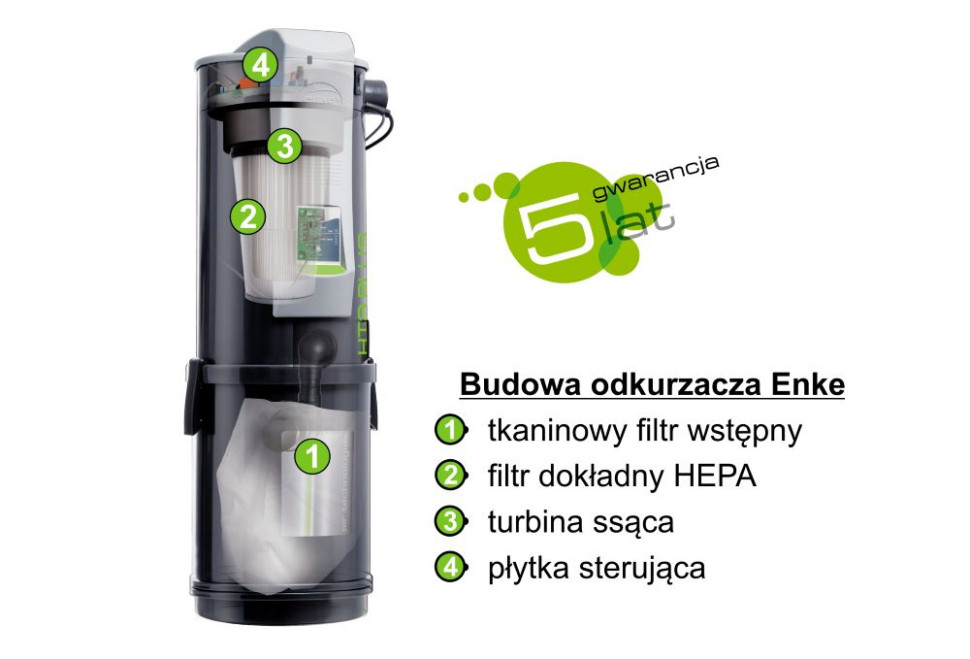 Budowa odkurzacza centralnego Enke