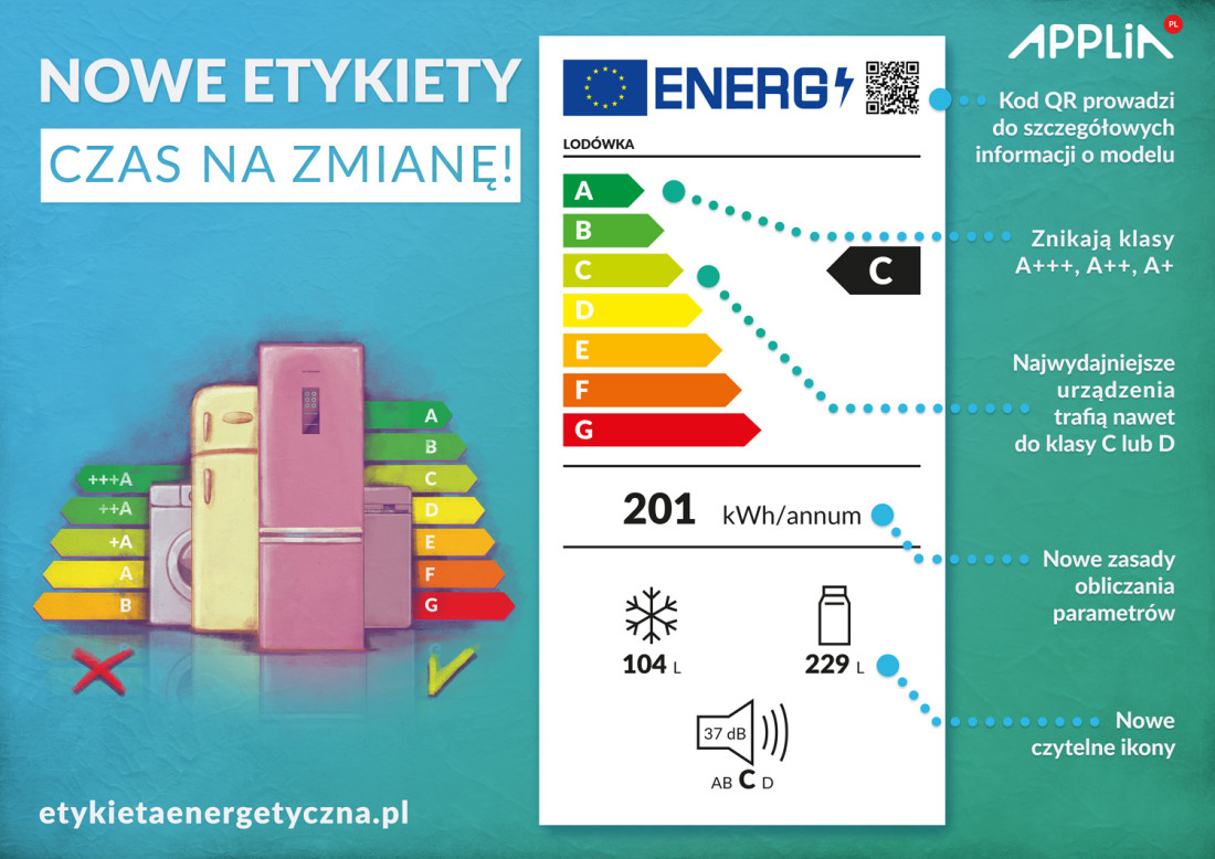 Zmiana etykiet energetycznych sprzętu AGD w 2021 r. 