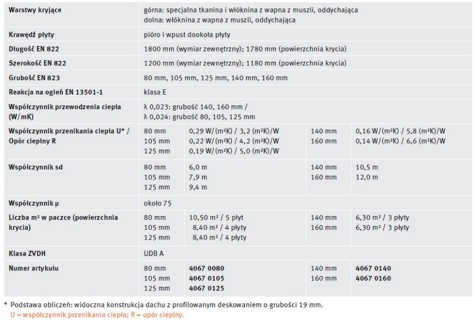 BauderECO dane techniczne
