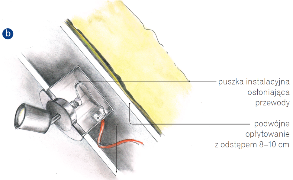 Osadzenie lamp LED w suficie podwieszanym z płyt g-k w podwójnym opłytowaniu z osłoną na przewody
