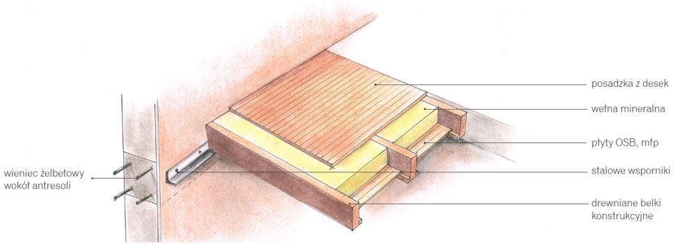 Zabudowa otworu z antresolą - schemat