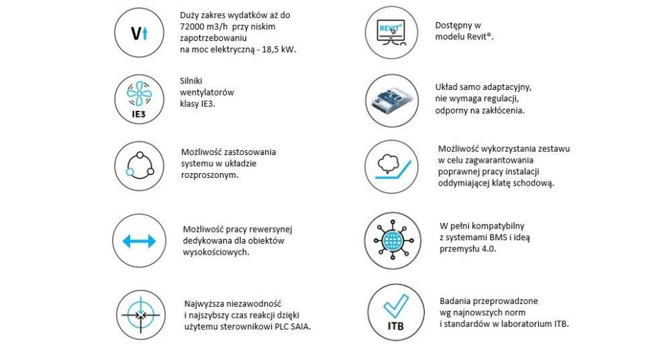 Cechy i funkcje Systemu FRANEC RC