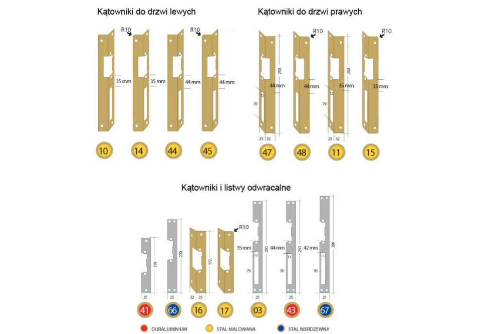 Kątowniki i listwy Openers & Closers