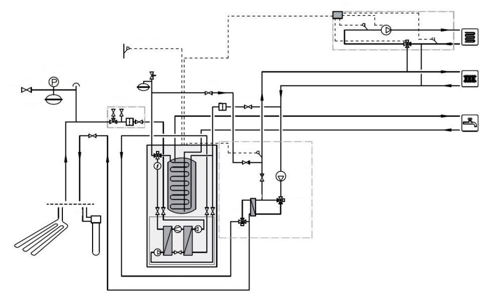 Rys. 1 Chłodzenie pasywne realizowane przez gruntową pompę ciepła NIBE - schemat