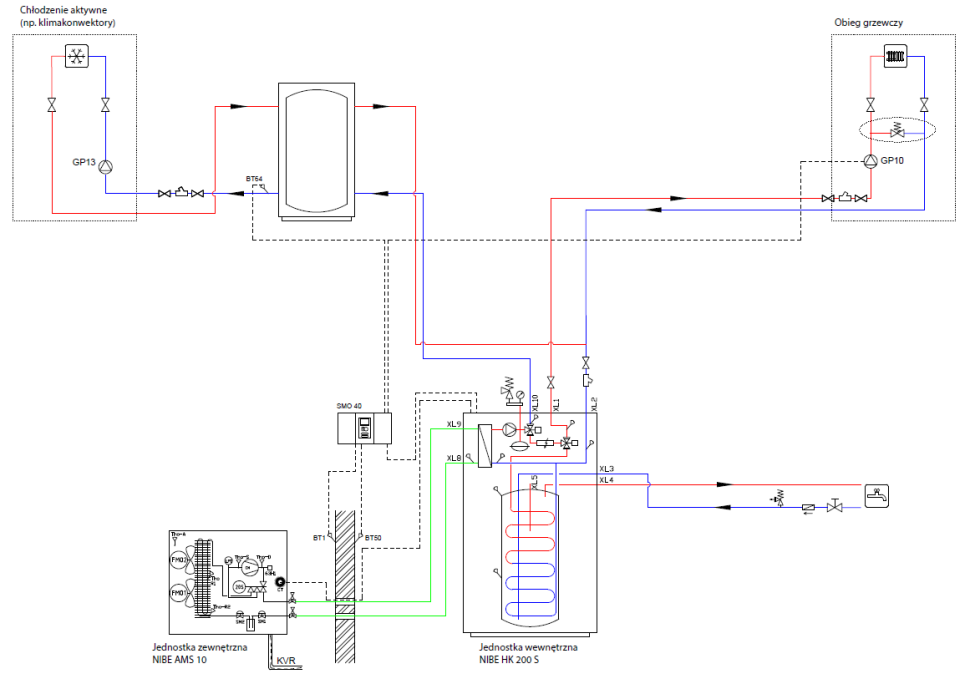 Rys. 2 Chłodzenie aktywne realizowane przez powietrzną pompę ciepła NIBE SPLIT - schemat