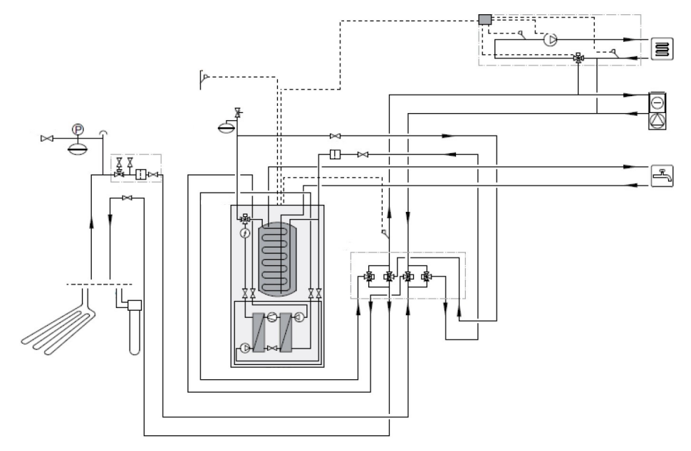Rys. 3 Chłodzenie aktywne realizowane przez gruntową pompę ciepła NIBE wyposażoną w moduł NIBE HPAC - schemat