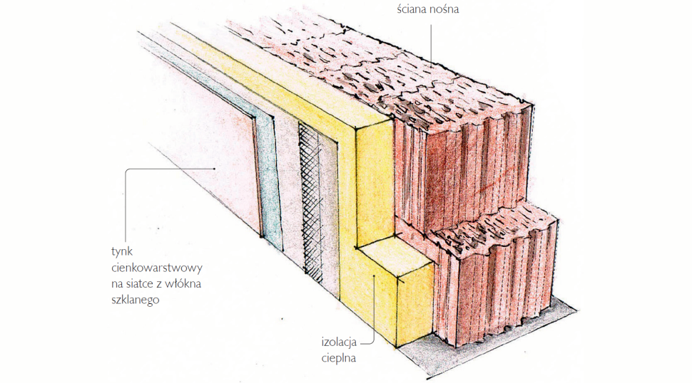 Ściana dwuwarstwowa ocieplona metodą lekką mokrą - schemat wykonania