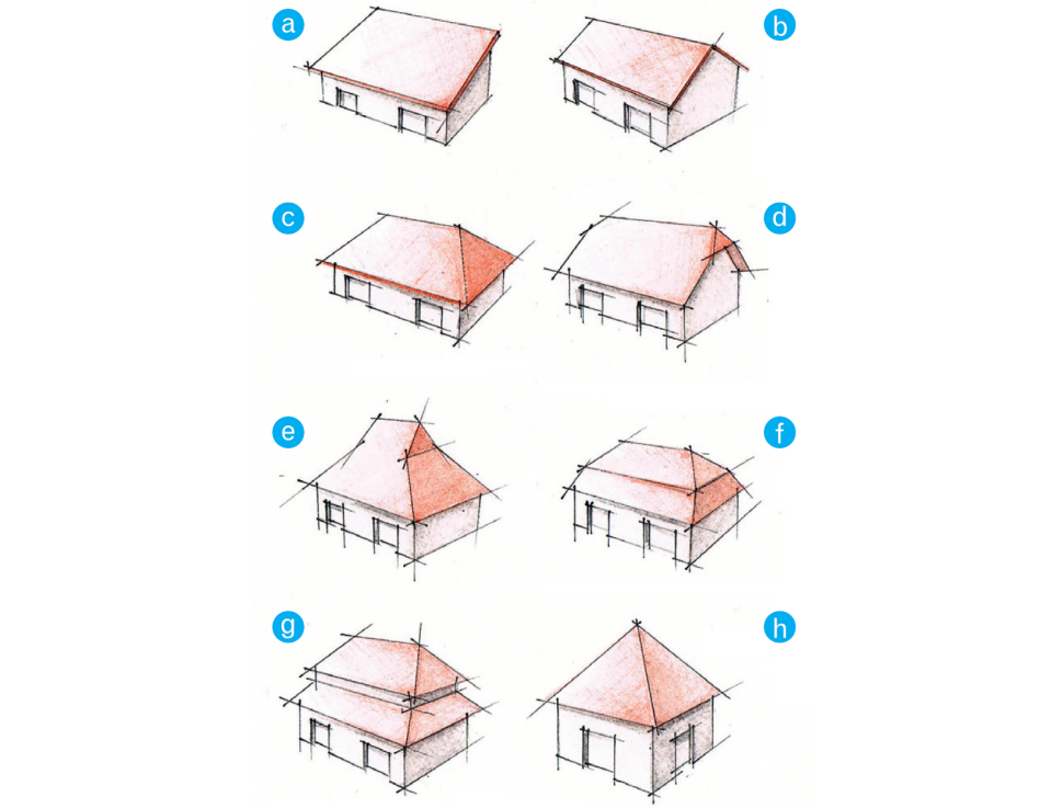 Rodzaje dachów spadzistych: jednospadowy (a), dwuspadowy (b), czterospadowy (c), naczółkowy (d), półszczytowy (e), mansardowy (f), polski (g), namiotowy (h)