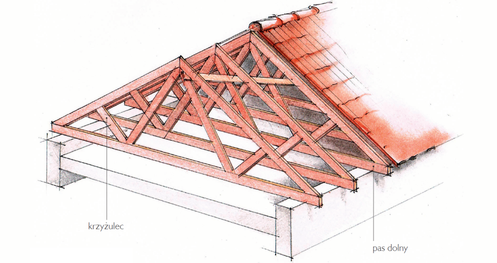 Wiązar kratowy - schemat budowy