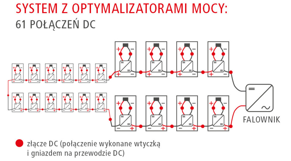 System z optymalizatorami mocy