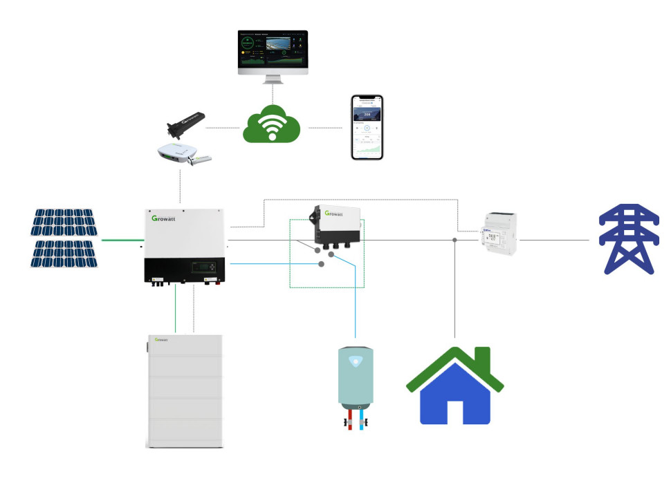 Schemat instalacji fotowoltaicznej z systemem magazynowania energii. fot. Growatt