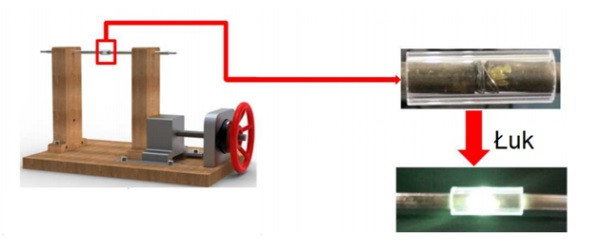 Metoda wykrywania łuku