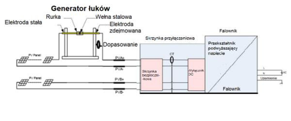 Falownik bez przerywacza AFCI