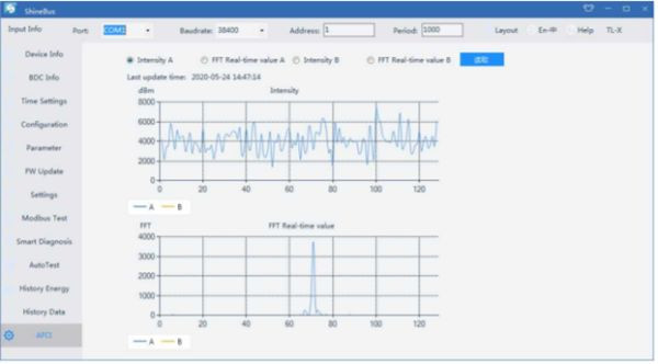 Funkcje AFCI w magistrali ShineBus