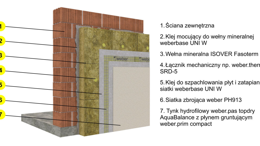 Jakie są korzyści wynikające z zastosowania wełny mineralnej w systemie ETICS?