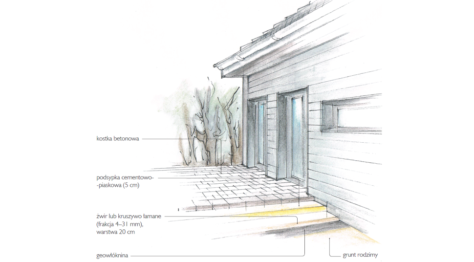 Warstwy tarasu na gruncie z nawierzchnią z kostki betonowej - schemat wykonania