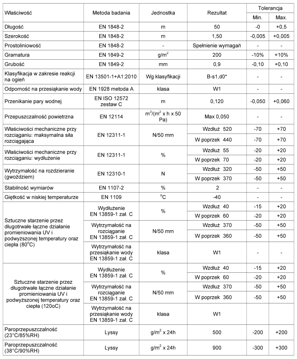 Membrana mdm® Ventia Neo 200 - karta techniczna produktu