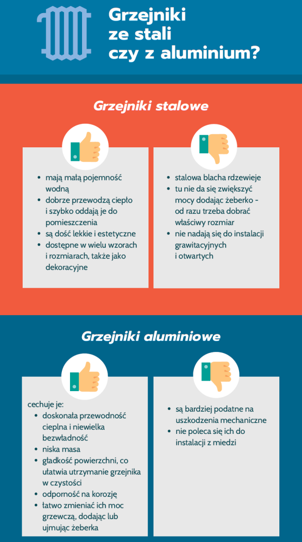 Infografika: Grzejniki ze stali czy z aluminium?