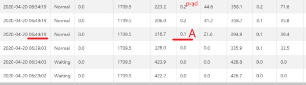 Godzina rozpoczęcia pracy paneli słonecznych latem